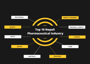 Top 10 Nepali Pharmaceutical Industry