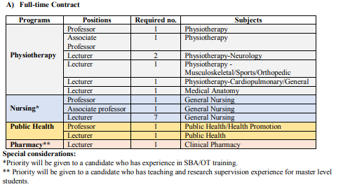 Vacancy Announcement Various Position Pokhara University 