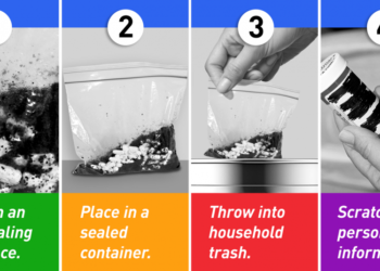 How to Dispose of Unused Medicines