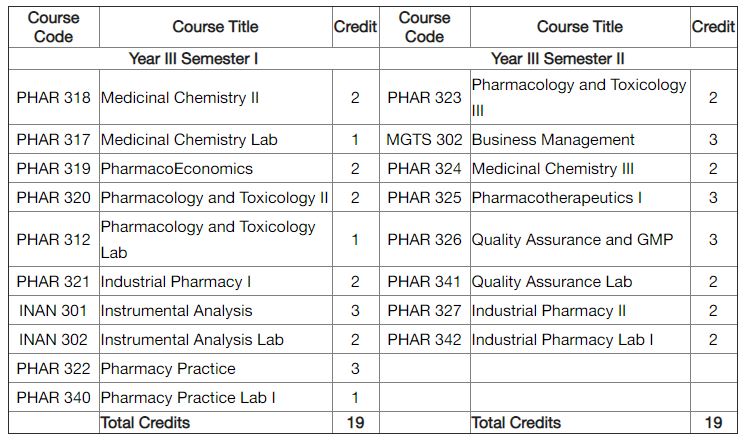 Course Structure Bachelor of Pharmacy (B Pharm) Kathmandu University 