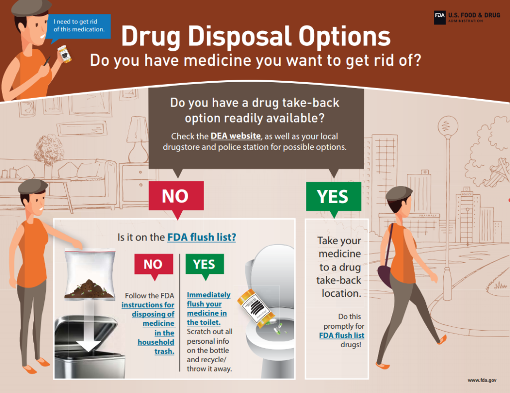 How to Dispose of Unused Medicines