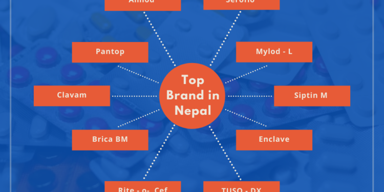 Top 20 Medicine Brands in Nepal 2020