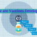 How vaccines are developed?