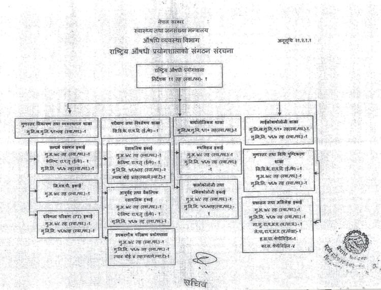 National Medicines Laboratory (NML)