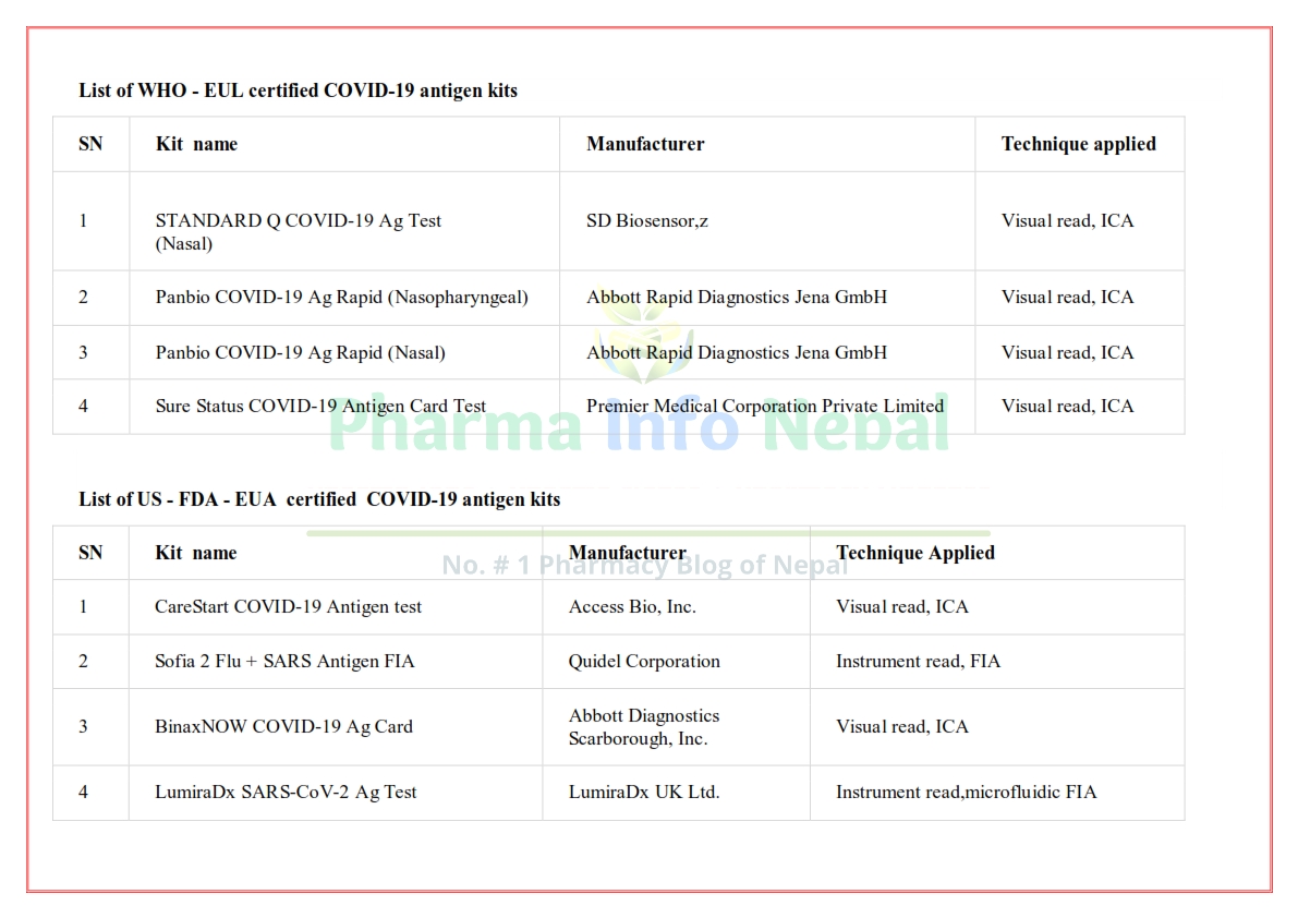 List of Approved COVID-19 Antigen Kits in Nepal