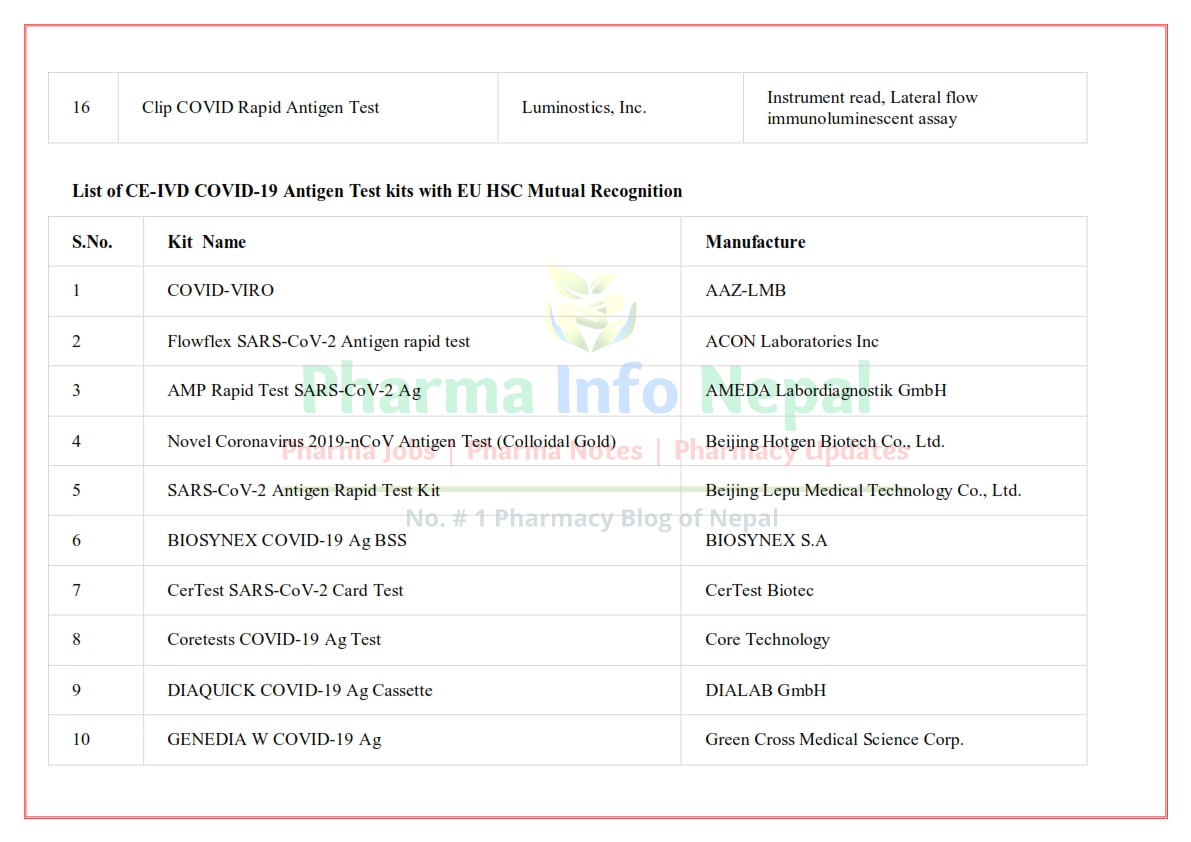 List of Approved COVID-19 Antigen Kits in Nepal