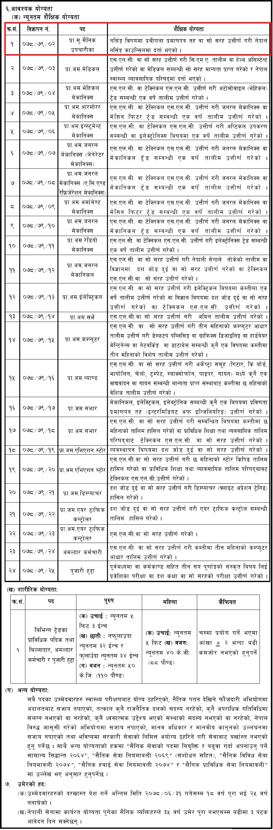 Vacancy Announcement for Staff Nurse Nepal Army 