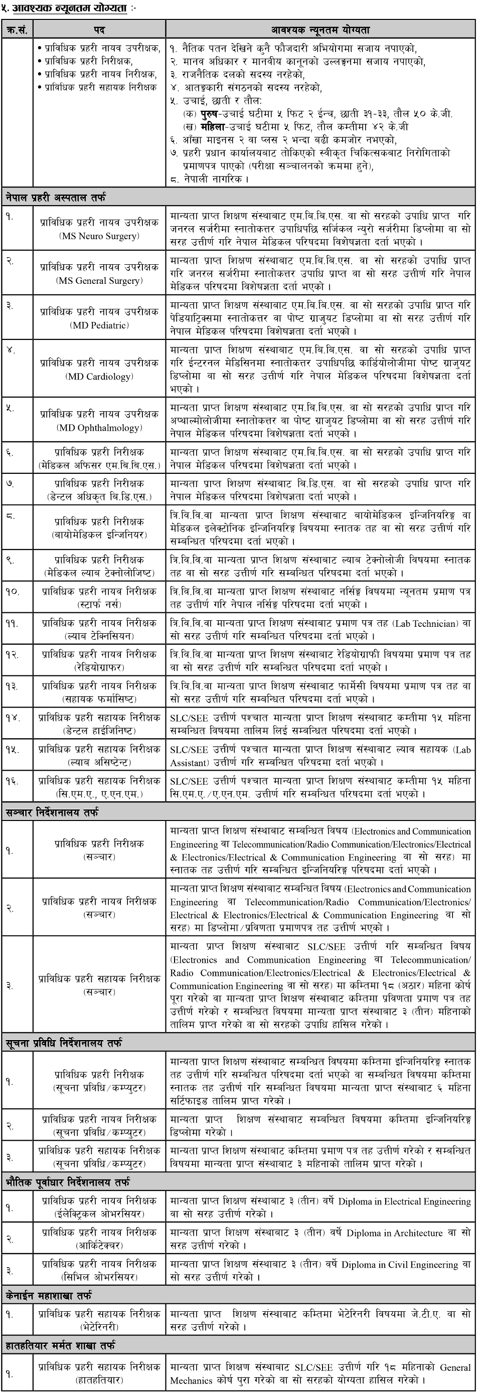 Vacancy Announcement Assistant Pharmacist and Staff Nurse Nepal Police Hospital