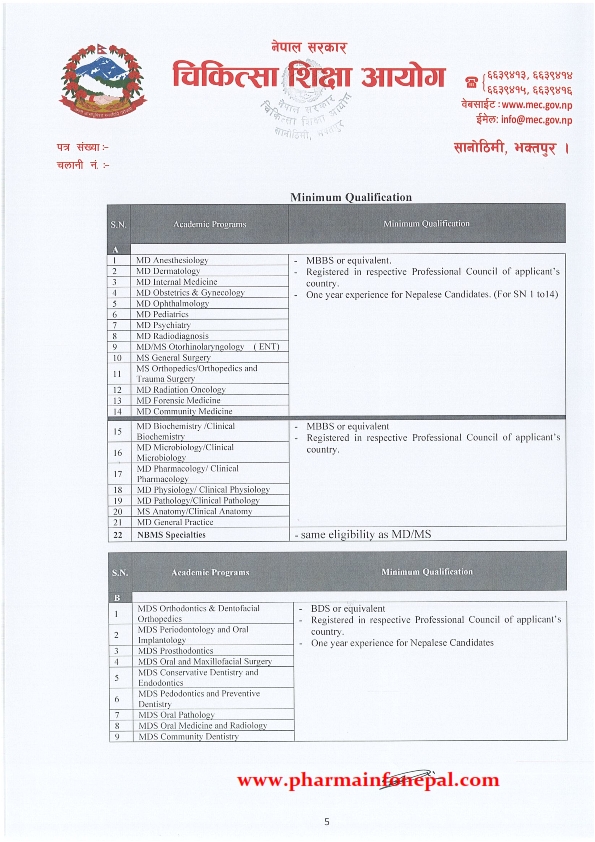 M Pharmacy Entrance Exam Application Form Notice Medical Education Commission