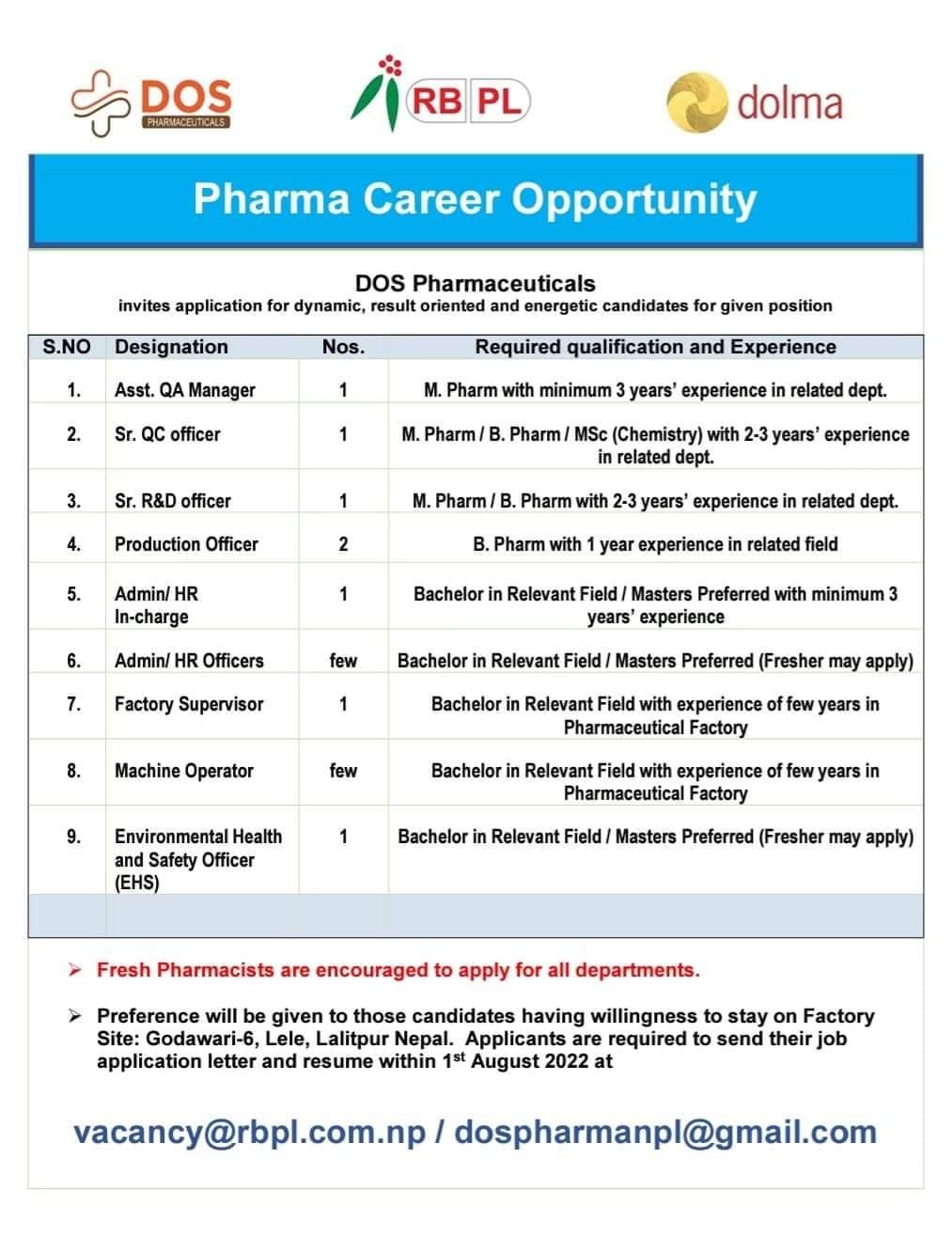 Vacancy Announcement for Pharmacist