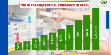 Top 10 Pharmaceutical Companies in Nepal