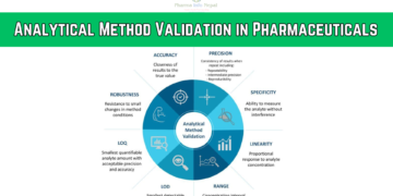 Analytical Method Validation in Pharmaceuticals
