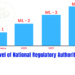 Maturity Level of National Regulatory Authority – DDA Nepal