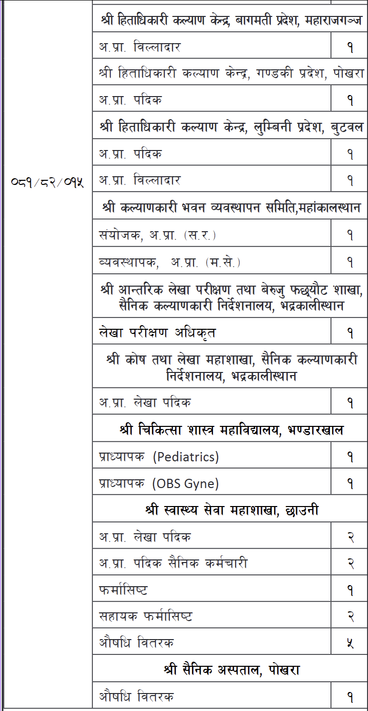 Vacancy Announcement Pharmacist, Pharmacy Assistant Nepal Army