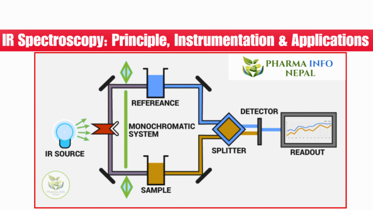 Instrumentation Ir Spectroscopy Notes.pdf Infrared (IR) Spectroscopy: Principle, Instrumentation, and Applications