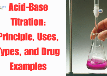 Acid-Base Titration: Principle, Uses, Types, and Drug Examples