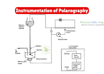 Instrumentation of Polarography