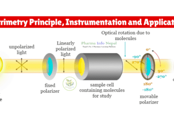 Polarimetry Principle Instrumentation and Applications