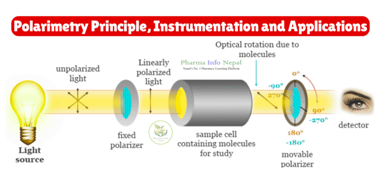 Polarimetry Principle Instrumentation and Applications