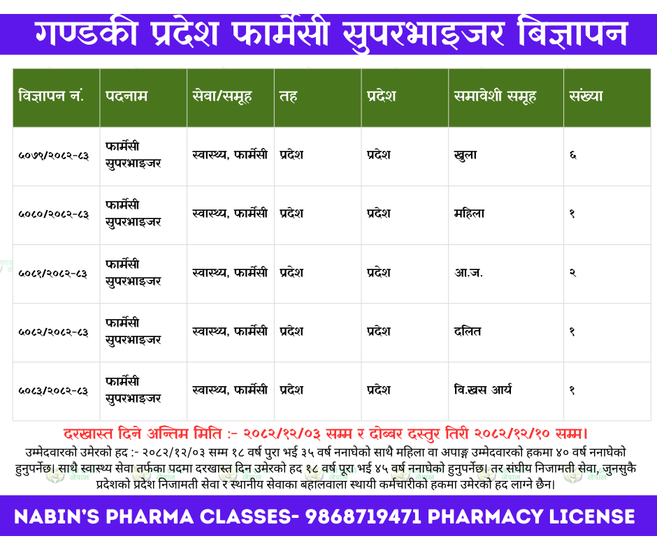 Pharmacy Loksewa Vacancy Gandaki Pradesh