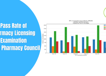 Pass Rate of Pharmacy Licensing Examination Nepal Pharmacy Council 