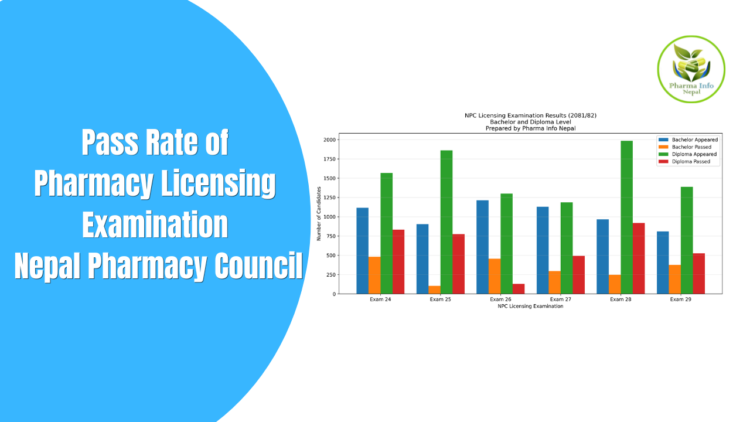Pass Rate of Pharmacy Licensing Examination Nepal Pharmacy Council