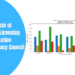 Pass Rate of Pharmacy Licensing Examination Nepal Pharmacy Council 