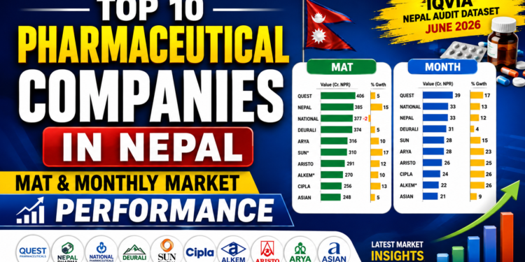 Top 10 Pharmaceutical Companies in Nepal