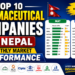 Top 10 Pharmaceutical Companies in Nepal