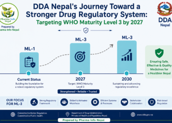 DDA Nepal's Journey Toward a Stronger Drug Regulatory System: Targeting WHO Maturity Level 3 by 2027