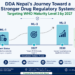 DDA Nepal's Journey Toward a Stronger Drug Regulatory System: Targeting WHO Maturity Level 3 by 2027