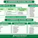 Classification of Beta-Blockers