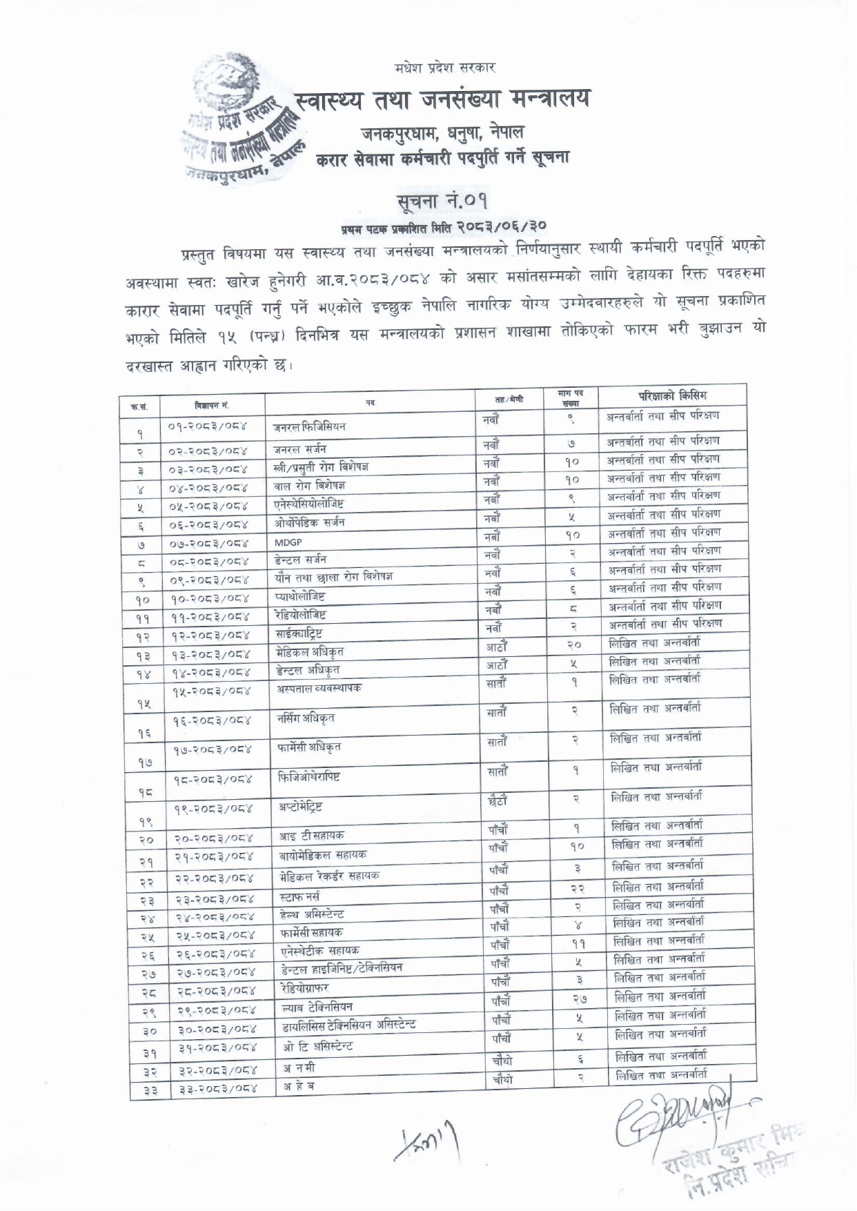 Vacancy Announcement for Pharmacy Officer and Pharmacy Assistant